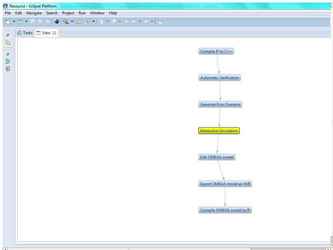 Une extension de la plateforme IFx de modélisation UML/Sysml (http://www.irit.fr/ifx/) sous forme de plugins Eclipse (http://www.eclipse.org). Cette extension offre aux utilisateurs une interface pour le suivi du processus de modélisation et de vérification. Cette interface peut aussi proposer à l'utilisateur des chemins différents dans le processus selon des données contextuelles (e.g. le profil de l'utilisateur, la taille du modèle, ses propriétés, etc...). 
Environnement technique : Eclipse RCP, SWT, JFaces