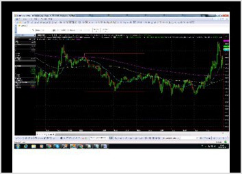 Dveloppement d une stratgie sur Multicharts ( logicel utilis par les banques et les fonds d investissement (Hedge Fund) ) 