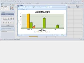 Capture d'écran (3/4) d'innoAgenda, une application avancée de gestion du temps de type RIA utilisant les technologies PHP/JavaScript-ExtJS/MySQL initiée par la societé InnoVortex. 
J'ai réalisé environ 75% du code de l'application en tant que salarié de la societé (serveur & client side). Démonstration accessible sur http://demo.innoagenda.fr.