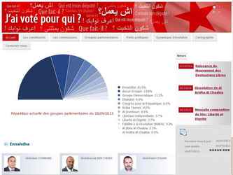 Site observatoire de l'activité de l'assemblée nationale constituante. Technologies : NodeJS / MongoDB, Contenant carte montrant nombre de députés/ Parti/ Région, entre autres...