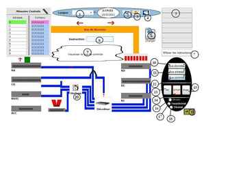 Développement dune application de simulation de fonctionnement dun microprocesseur.
Une application destinée à comprendre l'analyse et le cheminement des informations dans un processeur central d'ordinateur fictif.
