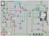 Application supervision avec 1 poste SCADA sur 2 automate gérant une préparation de produit pharma