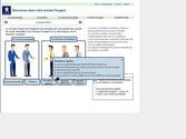 Le Monde Peugeot - logiciel web pour la présentation des valeurs de l'organisation aux employés Peugeot