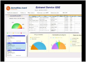 A partir dune page blanche dveloppement d une application Extranet pour le service Qualit et scurit environnementale des la socit Demathieu Bard. Dveloppement en 6 Lots :
Gestion des vnements, Gestion des vistes QHSE (suivi de chantier) gestion des RDV QSE (RDV de chantiers), Satisfaction client, Suivi des audits, Plan d action.