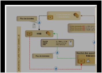 Gestion des apporteurs