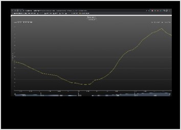 Application domotique de suivi de temperature avec box Vera http://r.larabi.free.fr/mesgraphs/graph.php?title=Temperature&suffix=%C2%B0C&feeds[Ext_Jardin]=Exterieur_Jardin