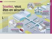 La sécutité dans les aéroports