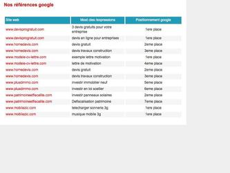 A cet égard, Surmezur a mis en place une méthodologie de référencement qui a fait ses preuves et s'est révélé efficace avec de bons résultats obtenus pour tous les sites web dont on a assuré leurs stratégie de référencement (Voir nos références).