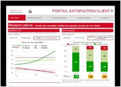 Gestion des enquêtes mystère et des questionnaires satisfaction (email, SMS?) / Présentation des données statistiques / Génération des graphiques et documents de synthèse / Interface développée en Bootstrap avec HighCharts / plus de 6000 agences et 20000 utilisateurs